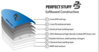 Perfect Stuff 7'2 FAT EVA/WOOD STRINGERS